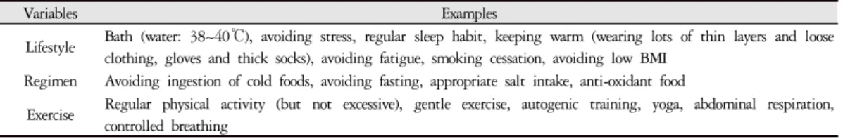 Table 5. Lifestyle guidance for cold hypersensitivity