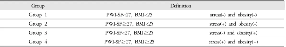Table 2. General Characteristics of Subjects n(%) or M±SD