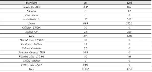 Table 2. Diet Induced Obesity Diet Formulas (D12492) 60 kcal% fat