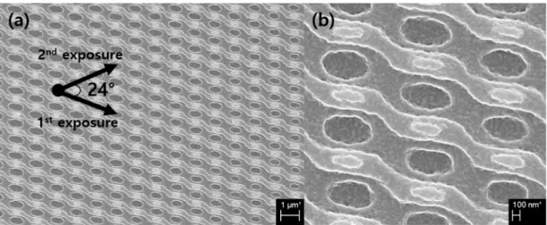 Fig. 6. Simulation of double exposures at sample rotation angle of 24 o  (Ratio of the first exposure intensity to the second exposure intensity) (a) 1:1, (b) 1:0.8, (c) 1:0.6, (d) 1:0.4, and (e) 1:0.2.
