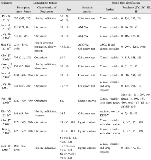 Table 1. Demographic Features of the Articles Reviewed in This Study