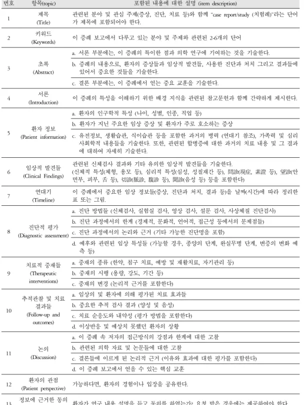 Table 1. CARES Guideline Checklist