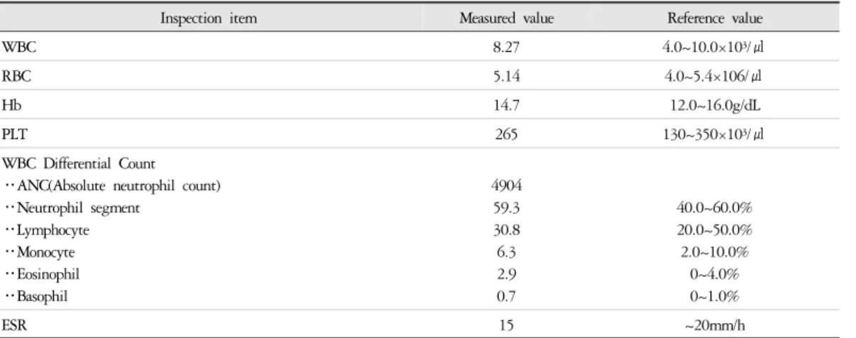 Table 2. Results of Laboratory Tests 