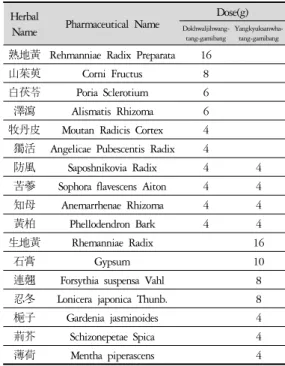 Table 2. Composition of Prescriptions