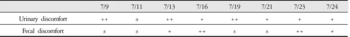 Table 1. Changes of Urinary Discomfort and Fecal Discomfort