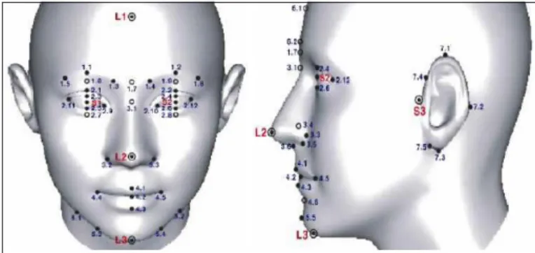 Figure 3. Front and side face 