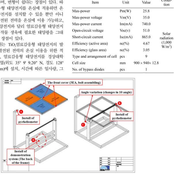 Fig. 1. Frame concept of the dye-sensitized solar cell.