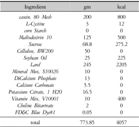 Table 2. Diet Induced Obesity Diet Formulas (D12492)  60kcal% fat.