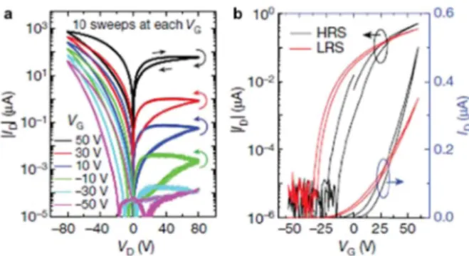 Fig. 11. Conceptual schematic of gate tunable potentiation/depression curve.