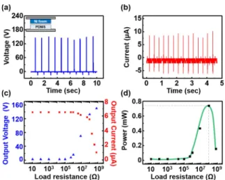 Fig. 4. Electrical performance of Cu and Pu foam-based TENGs. (a) The optical microscope image of the surface of Cu foam (left).