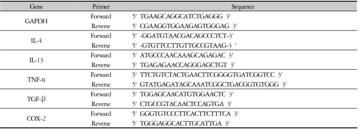 Table 3. Primer Sequence