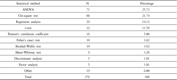 Table 2. The Number of Statistical Analysis Method