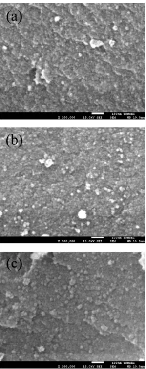 Fig. 5. FT-IR spectra of TiO 2  nanoparticles with various pH condition.