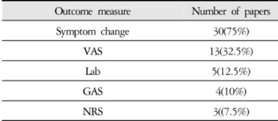 Table 8. Outcome Measure of Case Reports and Case  Series of Taeeum Person