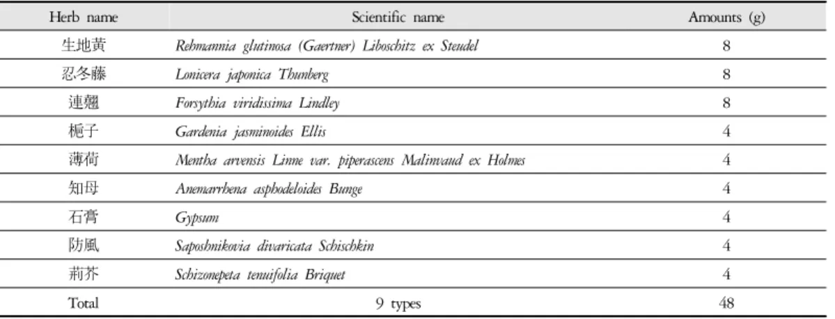 Table 1. Composition of  Yangkyuksanhwa-tang (YS) Used in This Study