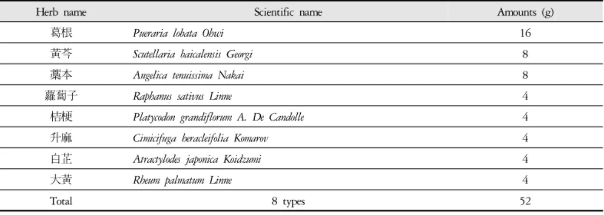 Table 3. Composition of  Cheongpyesagan-tang (CS) Used in This Study