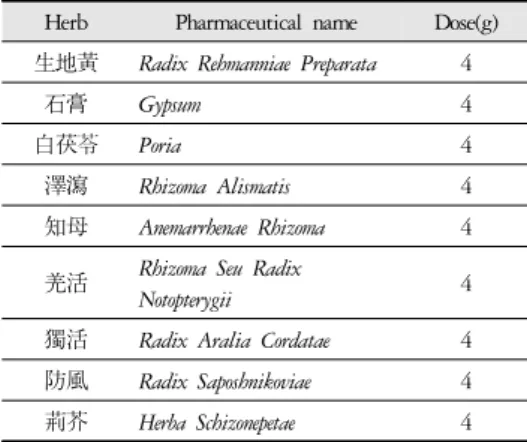 Table 3. Prescription of HyungBangSabaek-San