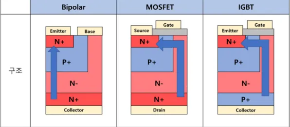 Fig. 1. Structure of power devices. 1)