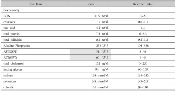 Table 1. The Screening Routine Laboratory Test