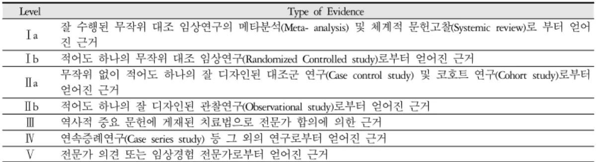 Table 2. Grade of Recommendation 