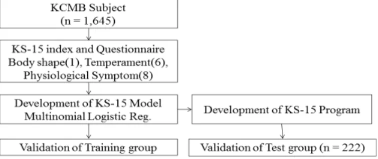 Fig. 1. Study flow chart