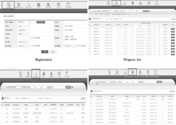 Figure 4. Construction of the electronic case report form 