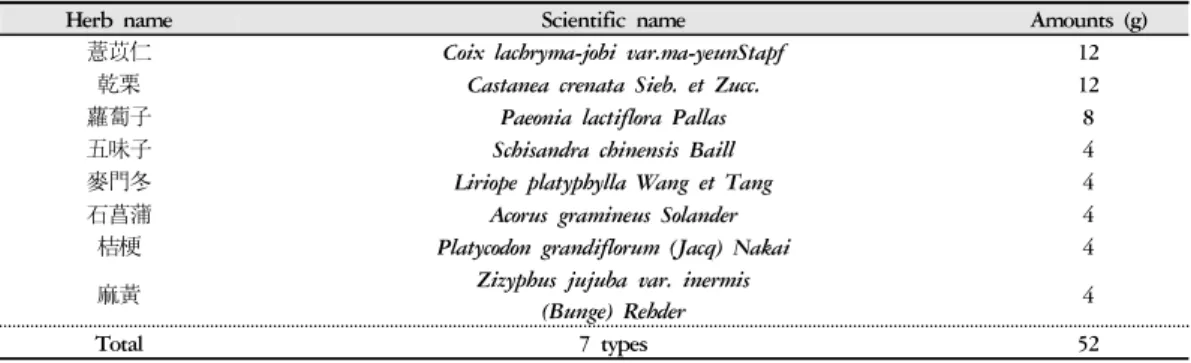 Table 1. Composition of Taeumjowi-tang(TJ) Used in This Study