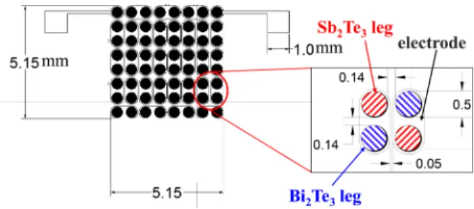 Fig. 2. Schematic illustration of the fabrication process for the upper part of a thin film module: (a) sputtering of the Ti/
