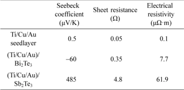Fig. 4. Schematic illustration of a thin film module processed by flip-chip bonding.