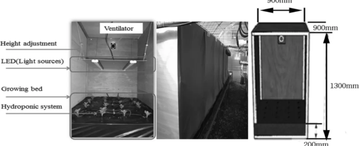 Fig. 1. Picture of experimental system.