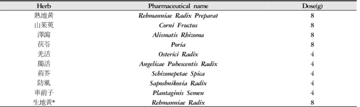 Figure 4. Progress of dyskinesia (Case 2)