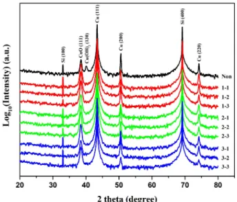 Fig. 2. GIXRD spectra of all specimens (raw scale).