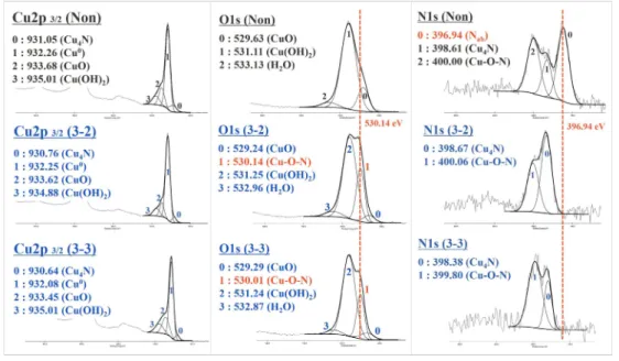 Fig. 8. 3D images of Surface by AFM.