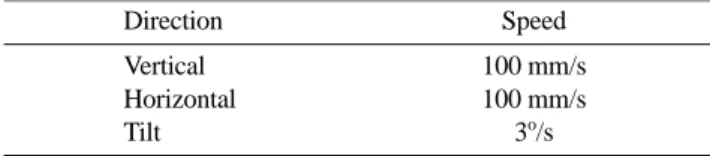 Table 5. Arm’s average speed.