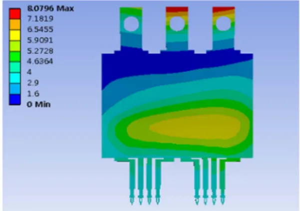 Fig. 3-1. Results of warpage analysis on DBC ceramic bonding process (AlN).