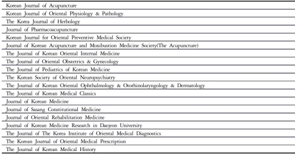 Table 1. List of Selected Journals in the Review