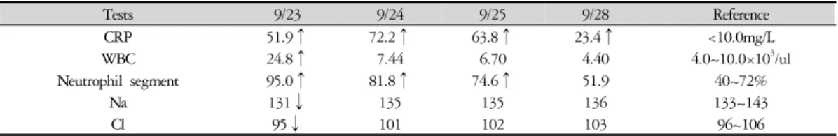 Table 2. Prescriptions Administed during Admission
