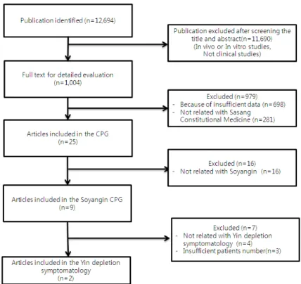 Table 1. Characteristics of Trials
