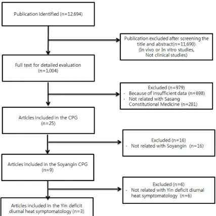 Table 1. Characteristics of Trials