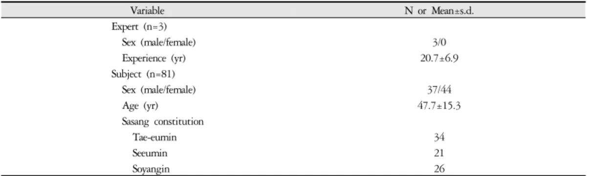 Table 1. General Characteristics of the Expert and Subject