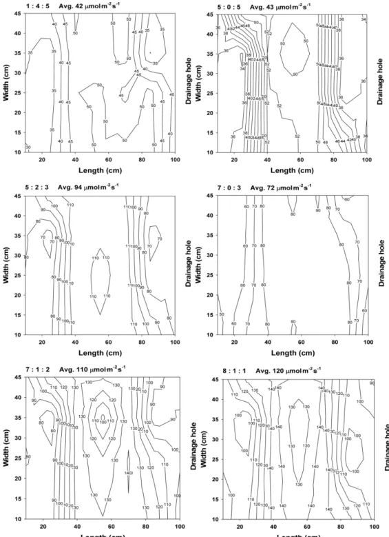 Fig. 1. Distribution of light intensity under different RGB ratio.