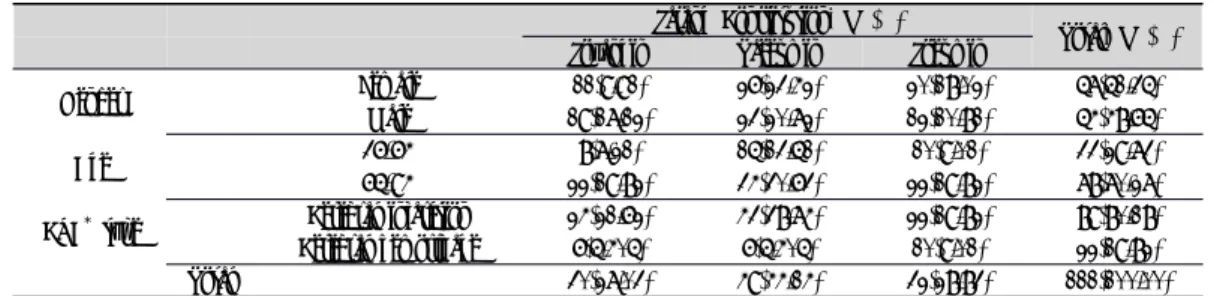 Table 1. General Characteristics of Subjects