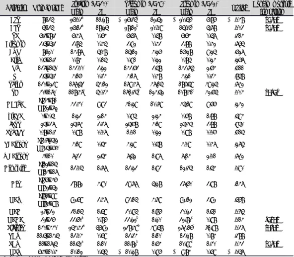 Table 6. Constitutional Difference by General Linear Models(ANOVA)