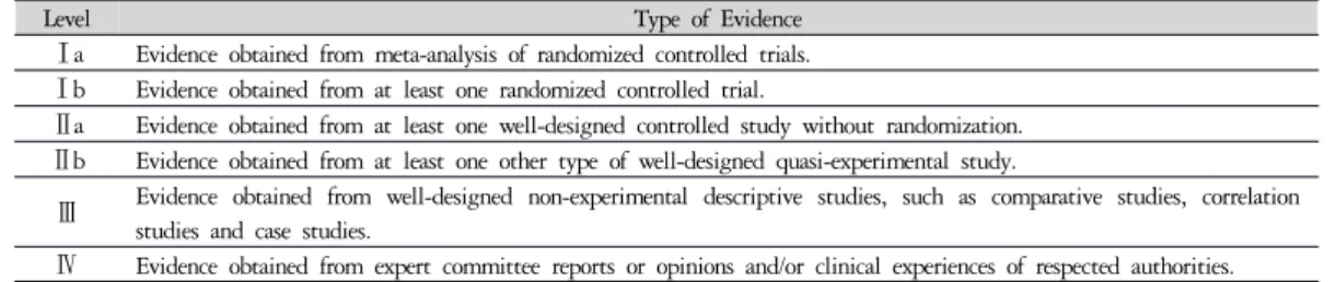 Table 7. Grade of Recommendation 