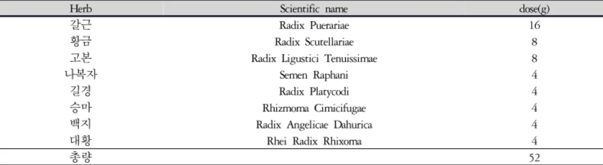 Table 1. Composition of Chungpyesagan-tang