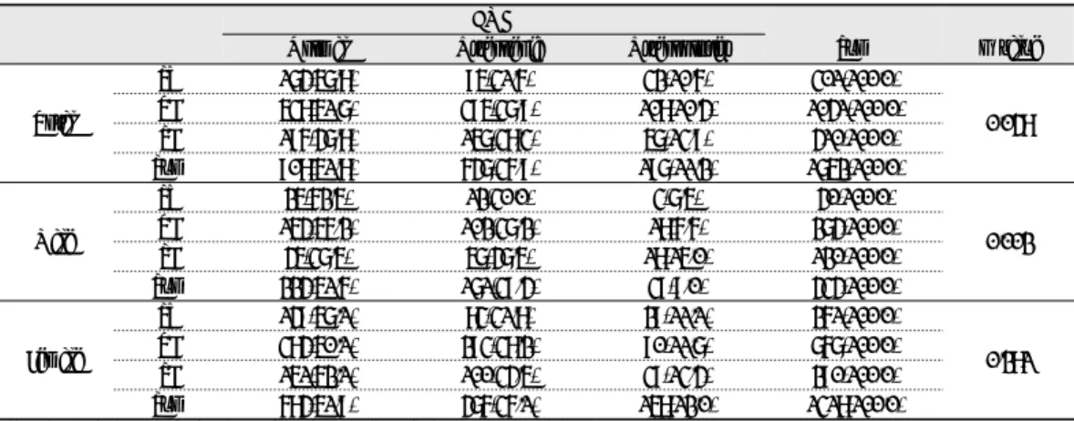 Table 1. General Characteristics of Participants  (Unit: N(%), Mean±SD)