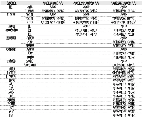 Table 9. Binary Logistic Regression Analysis for Osteoporosis 