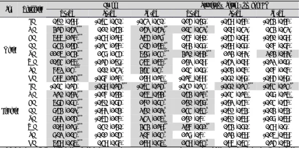 Table 3. The Body Shape Characteristics according to Sasang Constitution