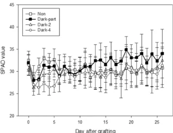 Fig. 3. Air temperature and relative humidity in the acclimation room.