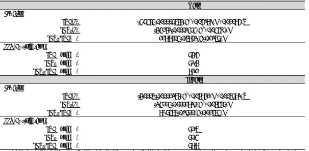 Table 1. Prediction Equation and Lower Limits of the Predicted Values 34